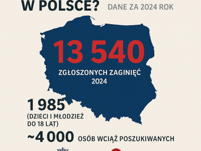Ile osób zaginęło w Polsce? Dane za 2024 rok